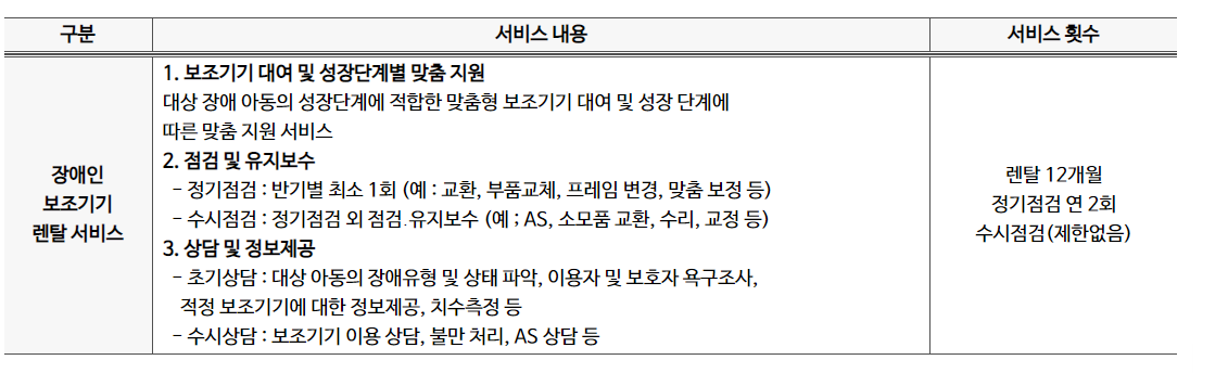 지역사회서비스