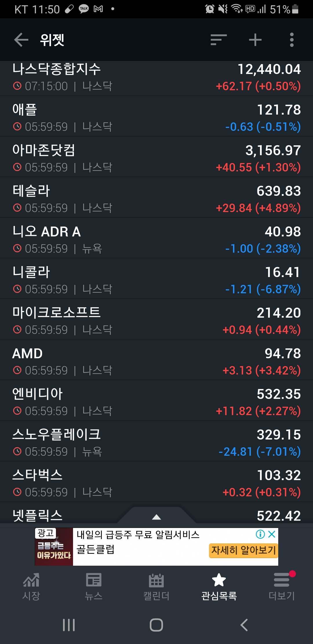  [미국증시리뷰] 미국 백신 접종 시작 (2020년 12월 14일)