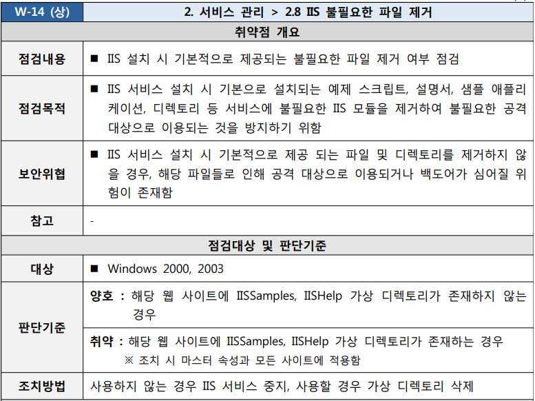  [W-14] 2. 서비스 관리 2.8 IIS 불필요한 파일 제거