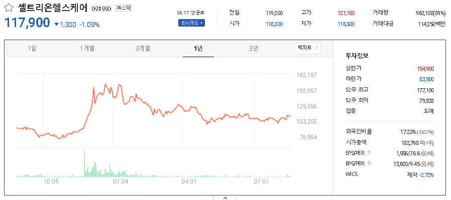 셀트리온헬스케어