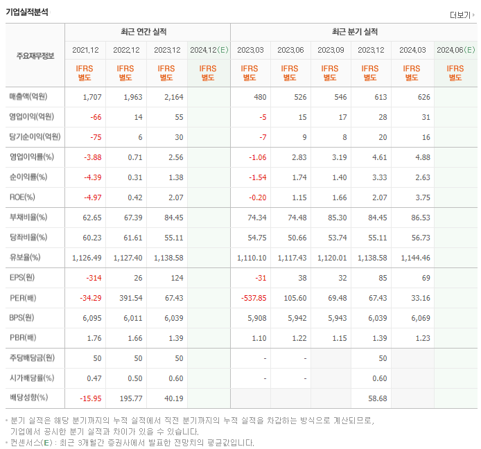 경보제약_실적