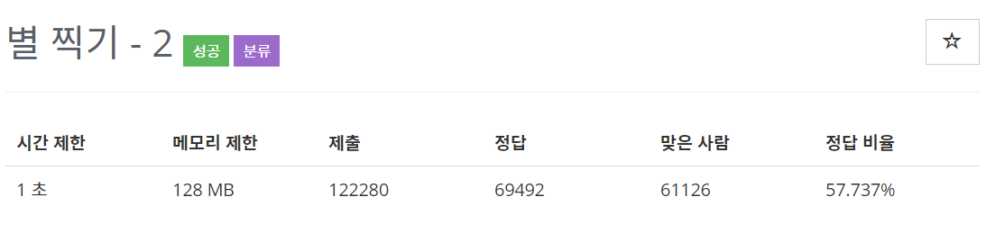  [백준(BOJ)] 2439번 : 별 찍기 2 - C++[CPP]