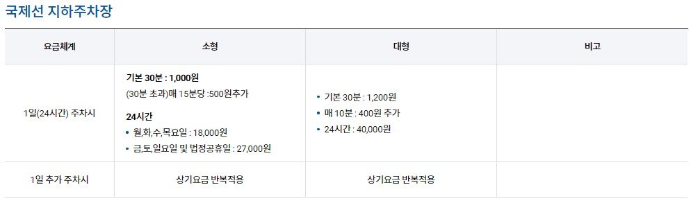김포공항국제선 지하주차장_요금표