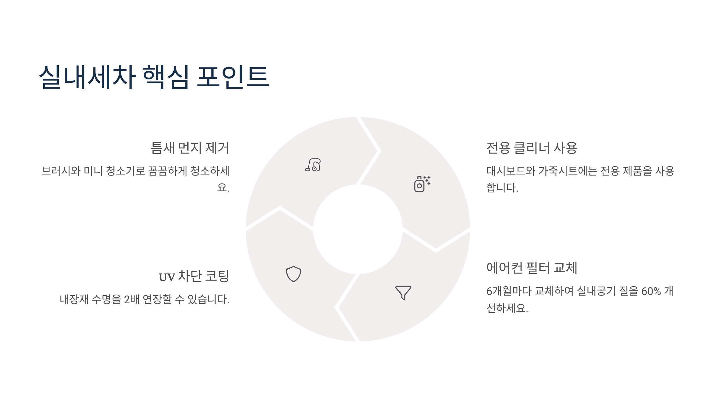 실내세차 핵심 포인트