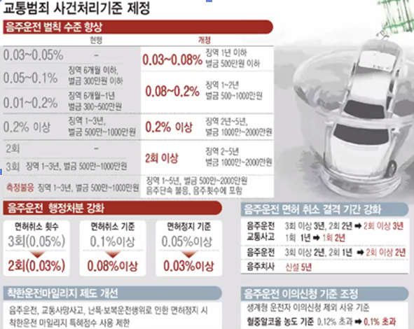  음주운전