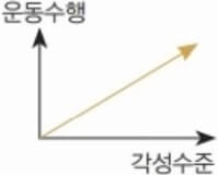 욕구이론
(추동이론)