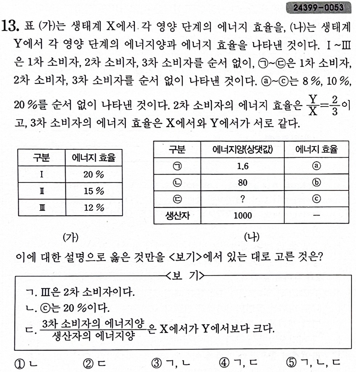 에너지 효율 문제