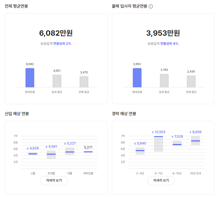 현대로템 기업 평균 연봉 및 성과급