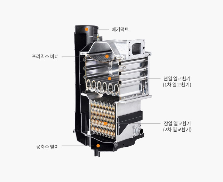 귀뚜라미경동보일러 이미지