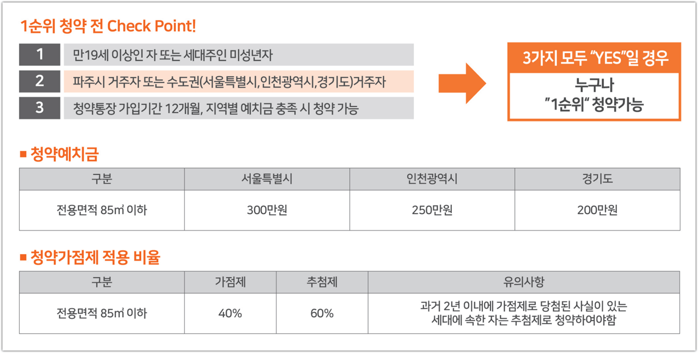 파주 운정신도시 우미 린 더 센텀 청약 순위별 요건