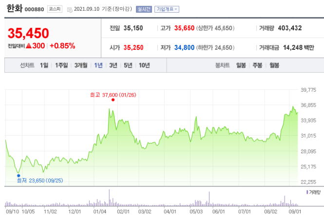 주식-종목-추천-10종목