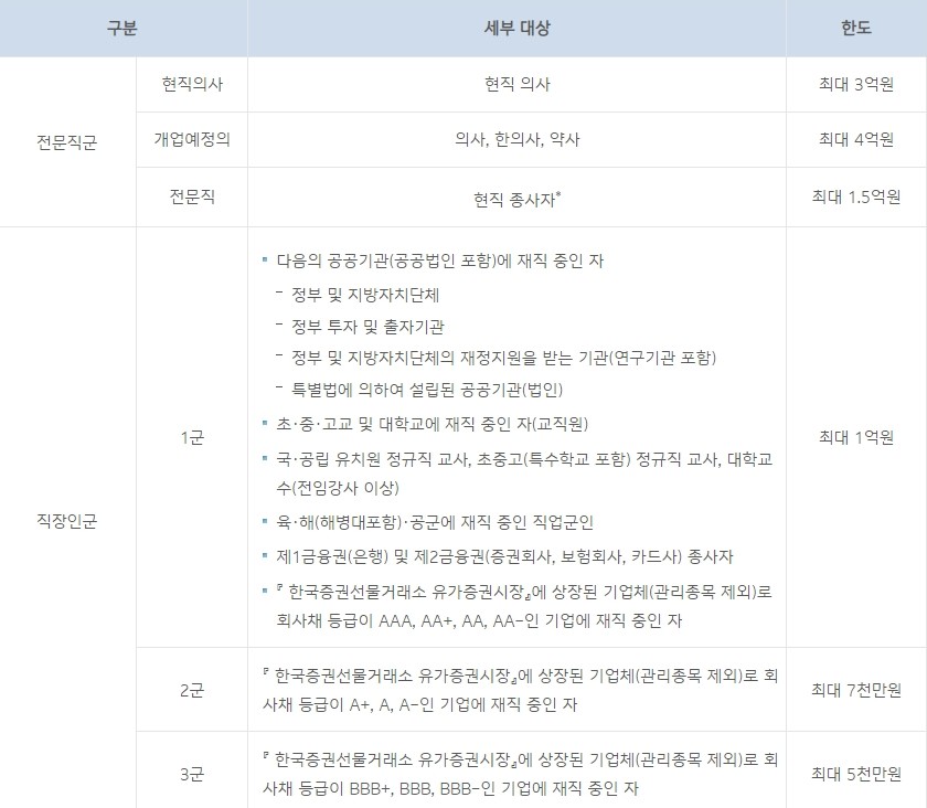 IBK 파워 신용대출