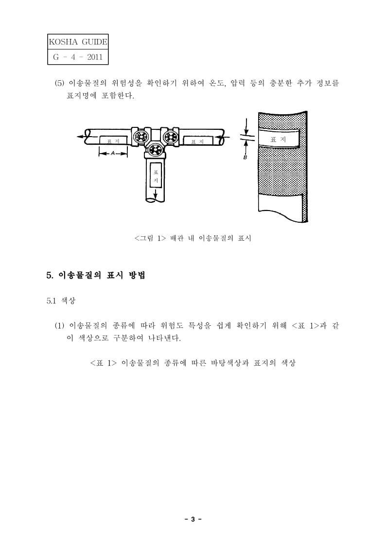  [건설공사 안전비법]_배관 내 이송물질 표시에 관한 안전가