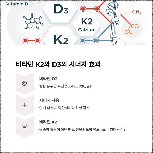 혈관을 깨끗하게 지켜주는 슈퍼푸드와 영양제 가이드