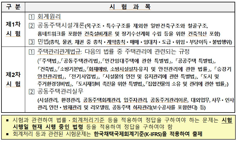 주택관리사 자격증 시험과목