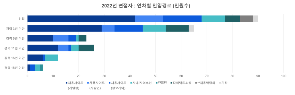 채용 및 도입 진행 상황을 데이터로 보고하는 방법 2