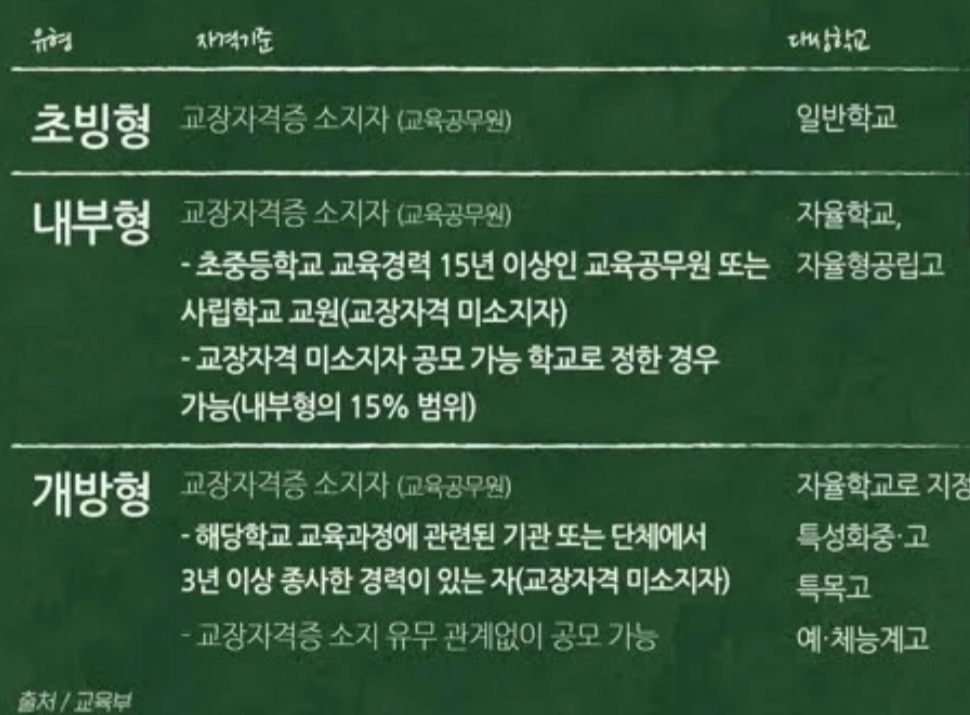  교장 공모제도에 대하여