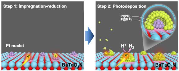  태양광-수소 기술의  "놀라운" 효율성  Solar-to-Hydrogen Tech Sees "Remarkable" Efficiency Jump