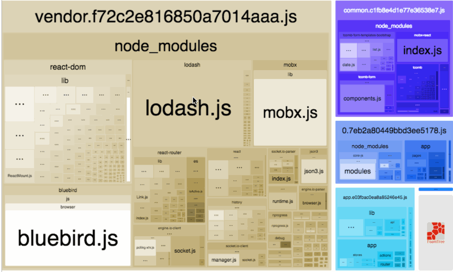  webpack bundle analyzer 웹팩 플러그인 설정 방법