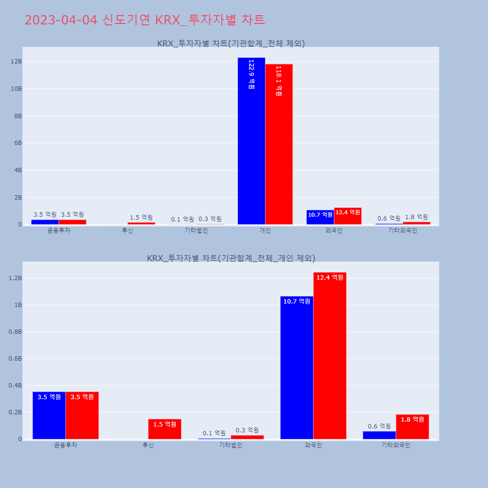 신도기연_KRX_투자자별_차트