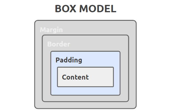 box model-padding