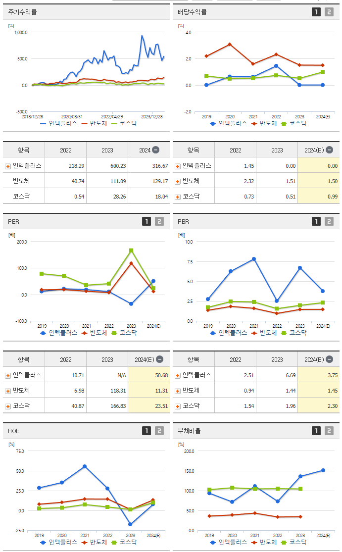 인텍플러스_섹터분석