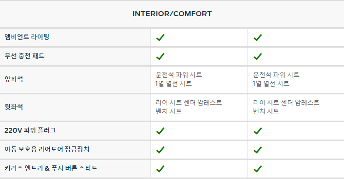 2023 포드 넥스트 제너레이션 레인저 랩터 카탈로그와 가격정보