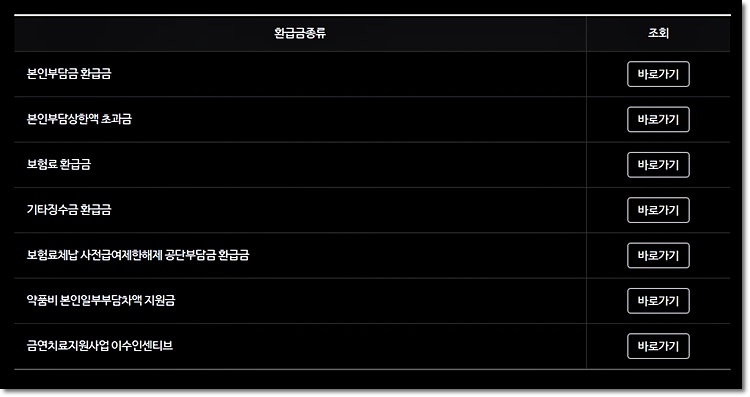 환급금 종류