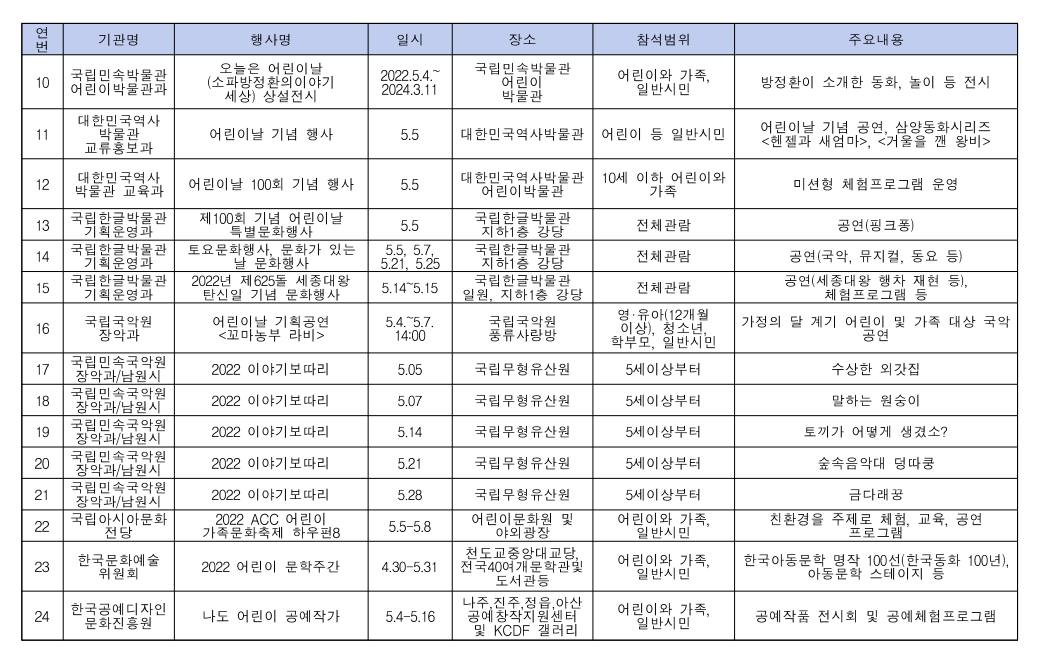 어린이날 행사