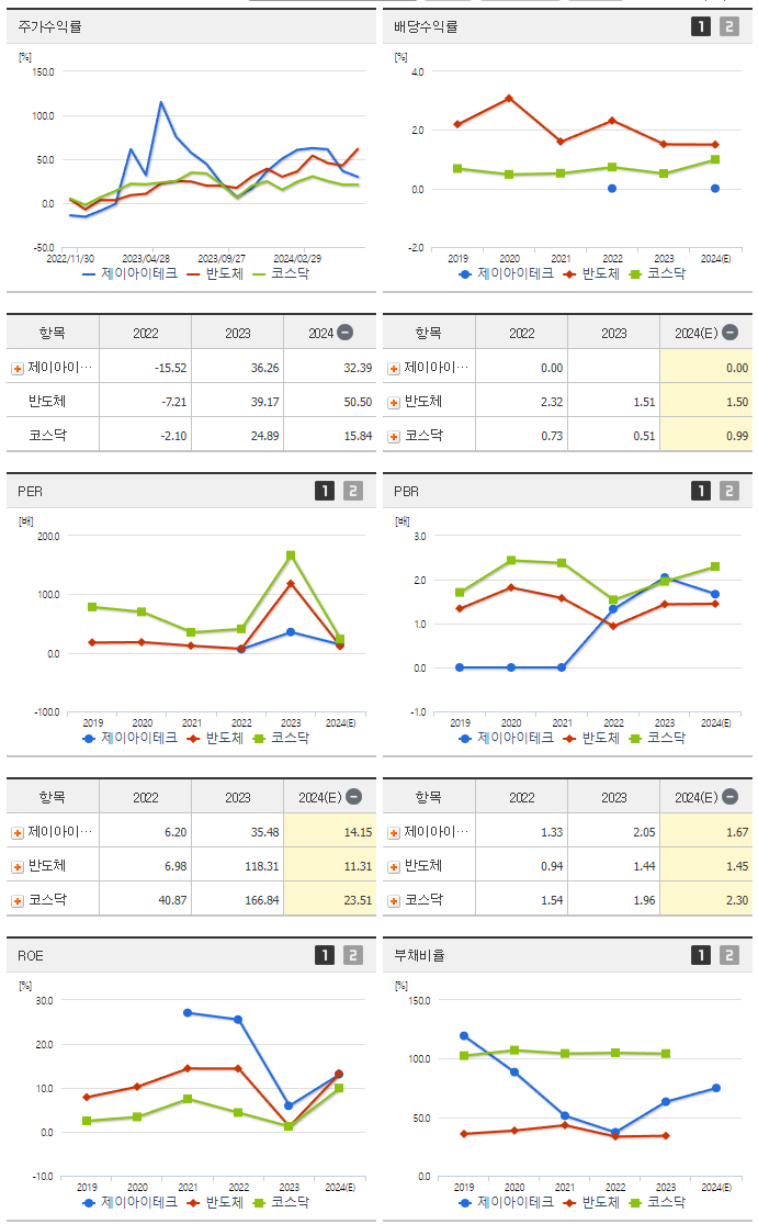 제이아이테크_섹터분석