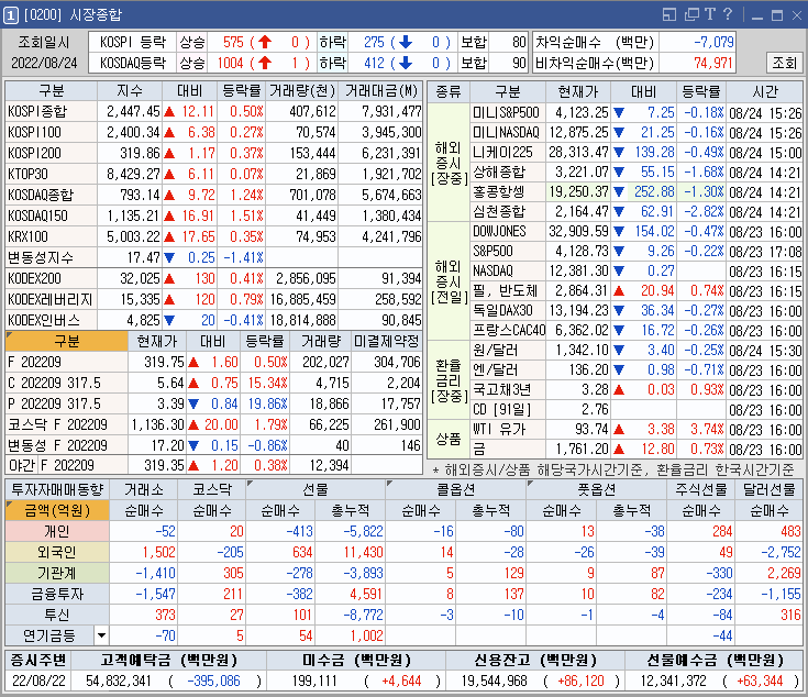 금임 시장 종합