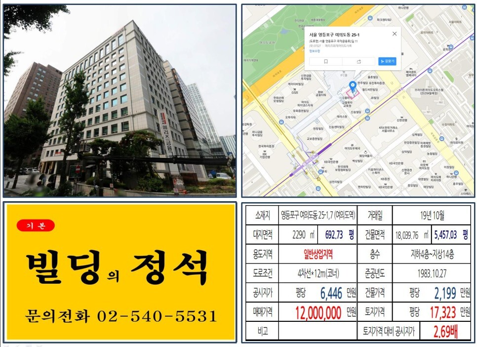  [영등포구 1000억 오피스빌딩 실거래가 조회] 여의도동 25-1,7 (여의도역) 1,200억 원, 평당 1억 7,323만 원, 연면적당 2,199만 원 매매되었습니다. 메리츠금융