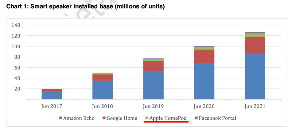 홈팟-2017년-~-2021년-시장점유율-추이