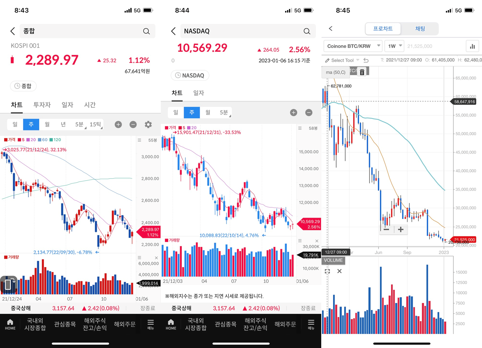  지옥같았던 2022년 총정산 및 10~12월 정산_월간 뀨프로(수익인증)