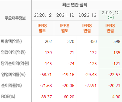 두산로보틱스주가-로봇관련주-전망