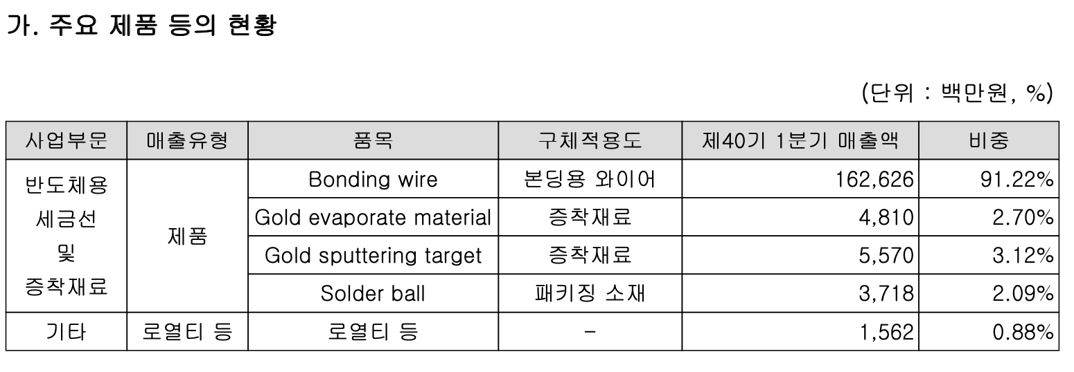 엠케이전자 매출 비중