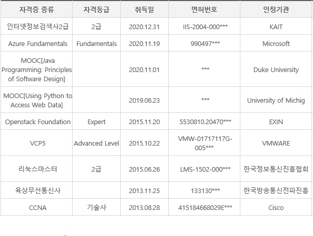  2021년 정보처리기사 1회 필기 시험 독학 후기