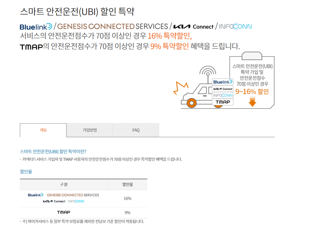 현대해상-다이렉트-할인특약-안전운전-할인