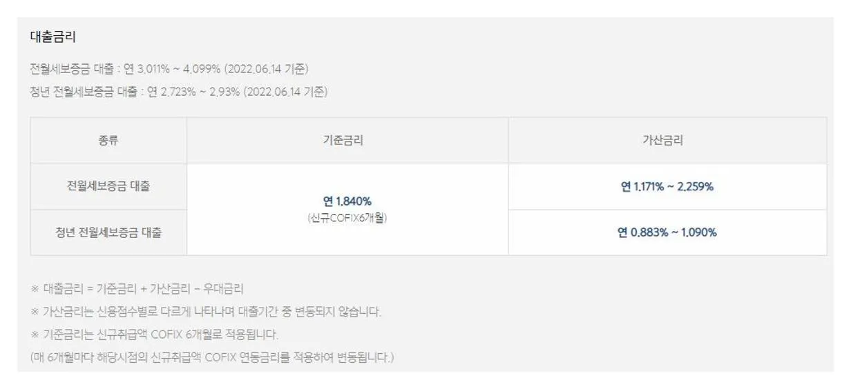 카카오뱅크 전월세보증금대출