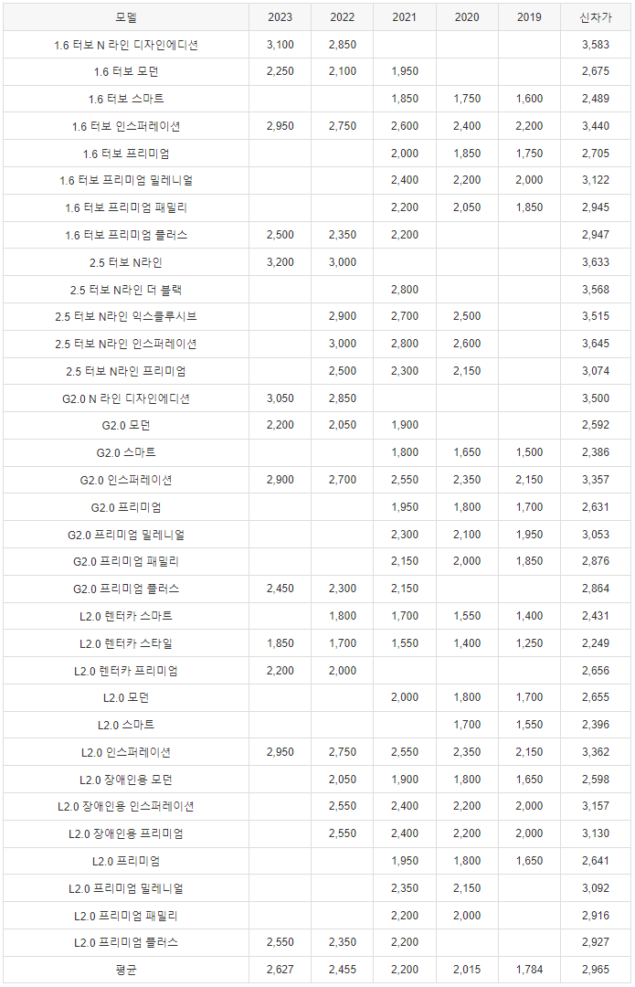 쏘나타 DN8