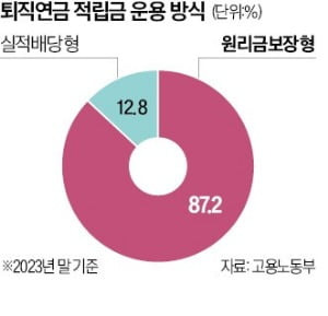 국민연금
퇴직연금