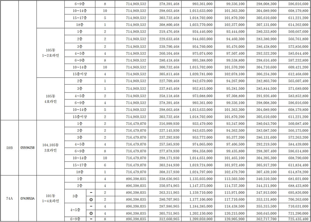 상도 푸르지오 클라베뉴 분양 공급금액 및 계약금 중도금&#44; 잔금 납입일정