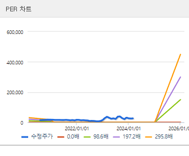 솔트룩스 주식정보