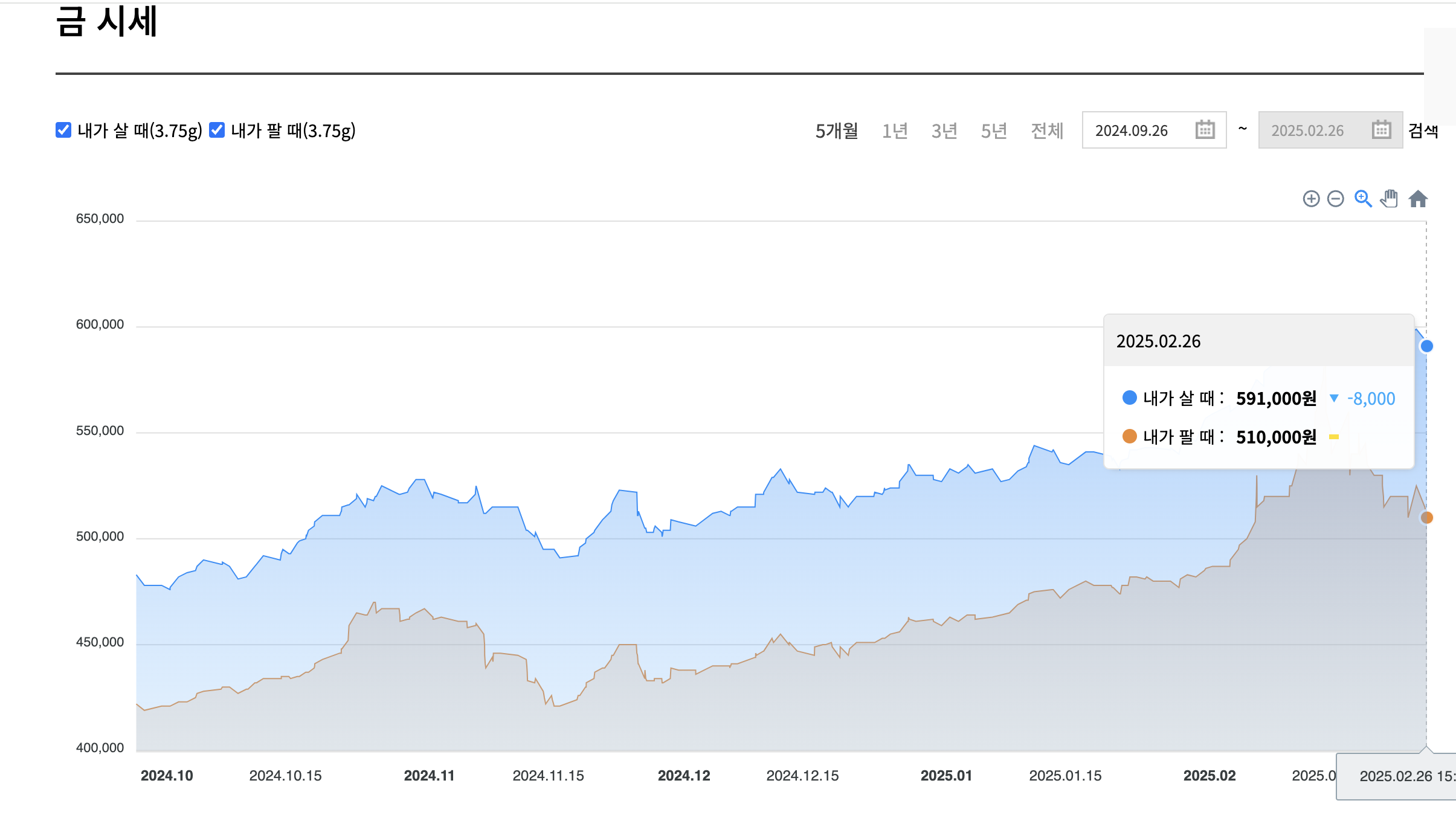 금캐기 관련