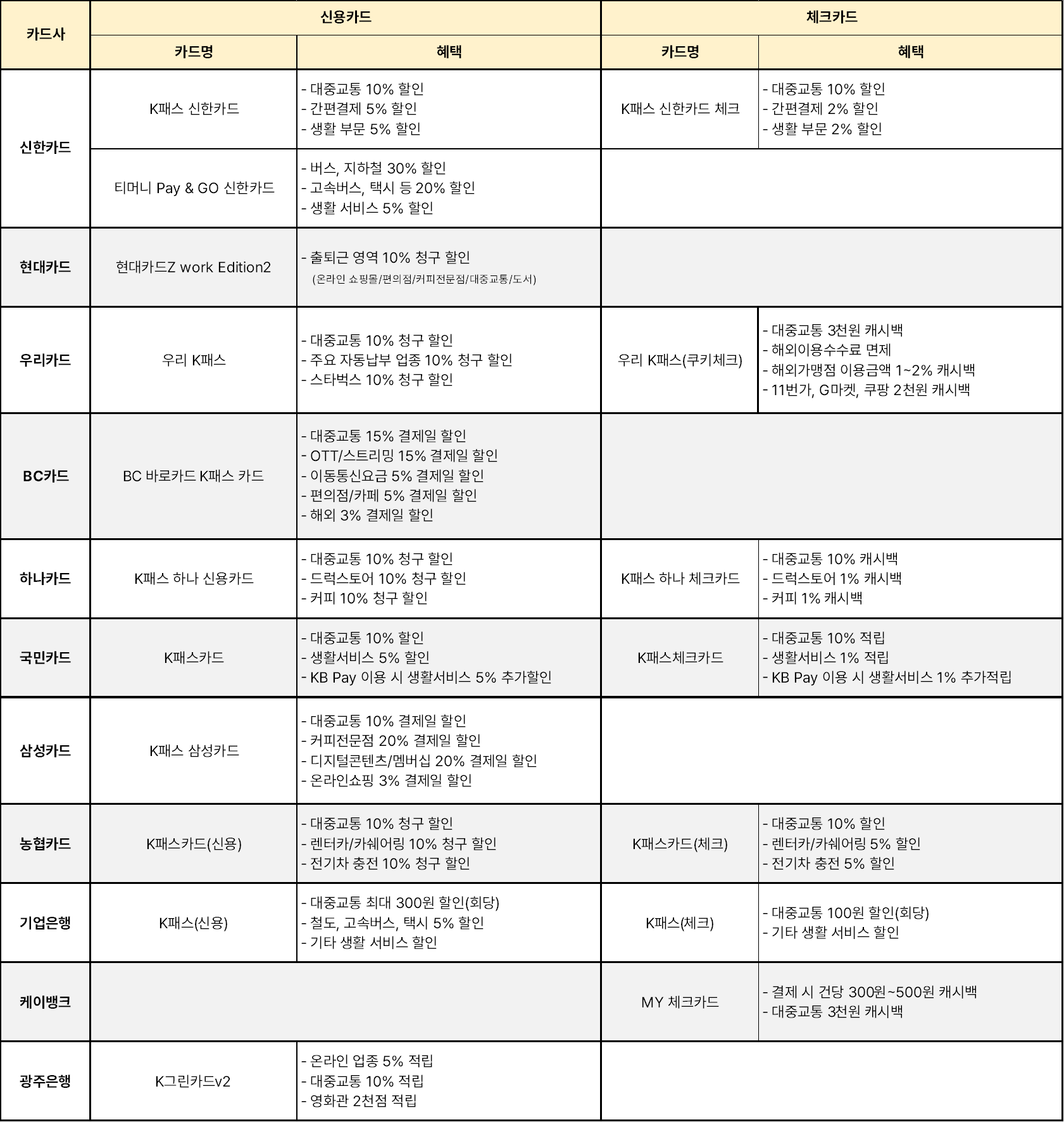 K패스 종류 - 후불카드