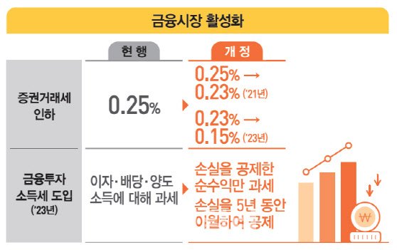  2023년 도입 예정 `주식 양도세`…동학개미 표심 영향 줄까