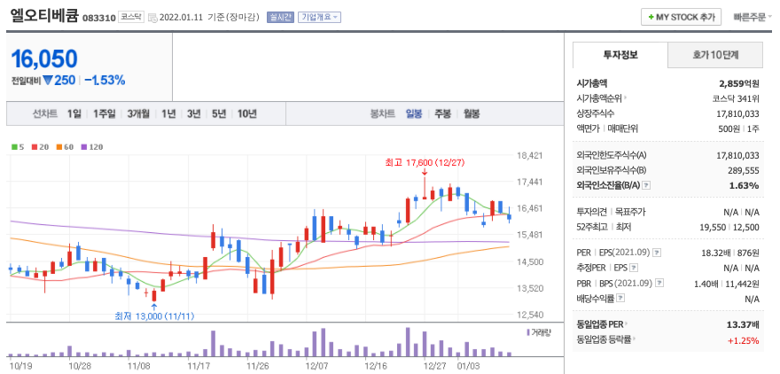  인공태양 관련주 대장주 (비츠로테크, 모비스, 다원시스, 엘오티베큠)