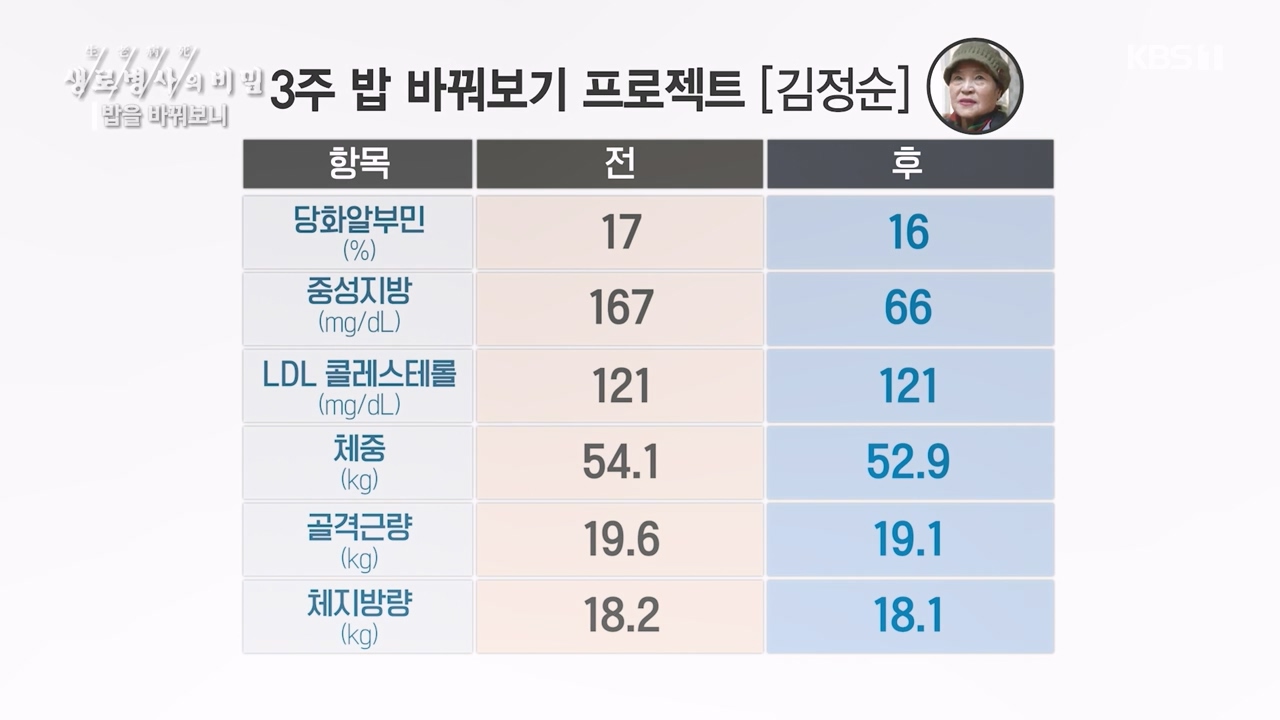 생로병사의 비밀.E901.240222p-NEXT.mp4_20240222_201837.040.jpg