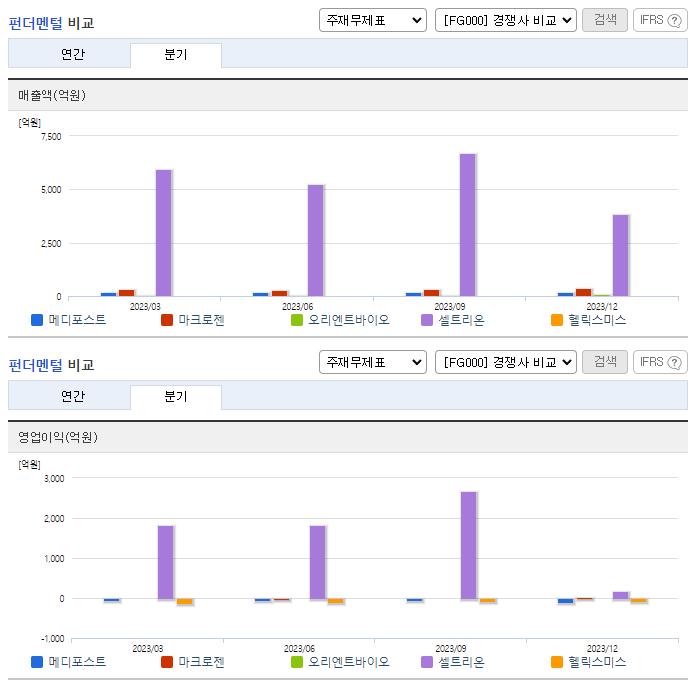 메디포스트_업종분석