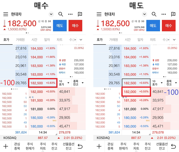  최유리지정가 주문, 최우선지정가 주문 의차이점